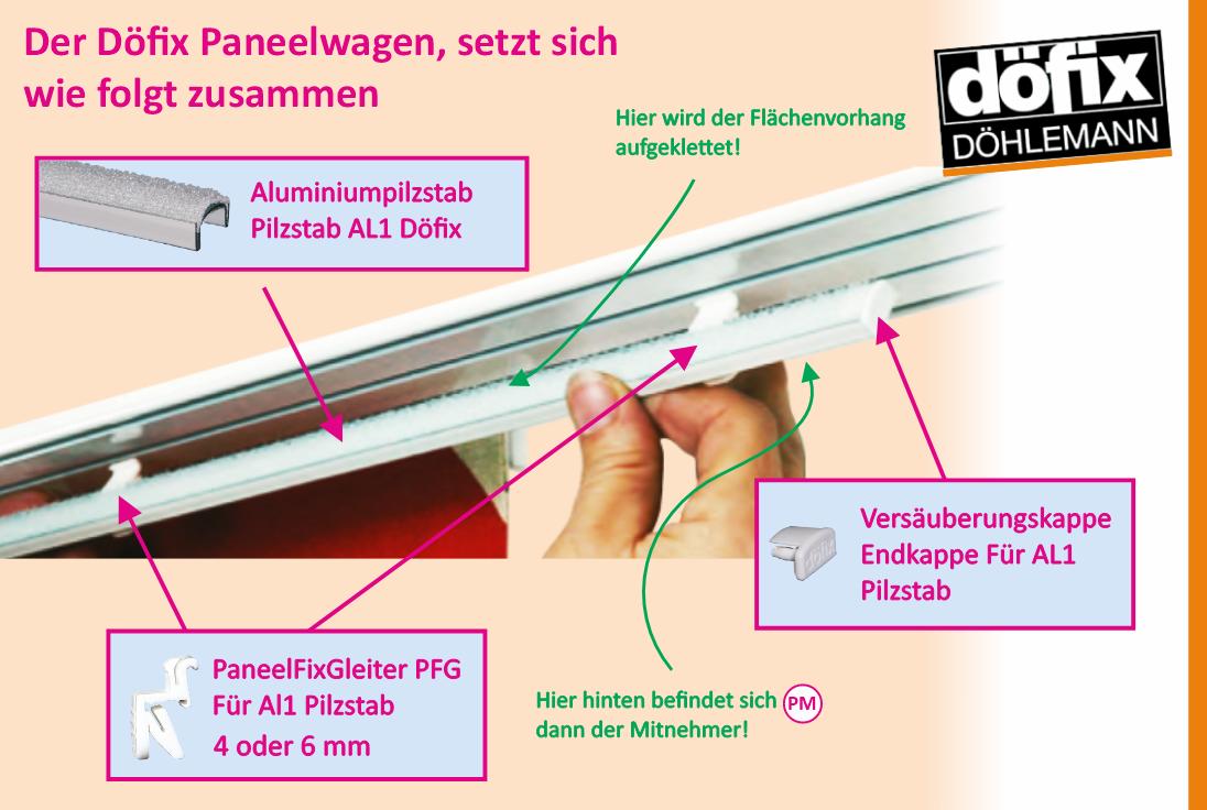 So ist ein Paeelwagen aufgebaut